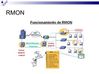 RMON
 