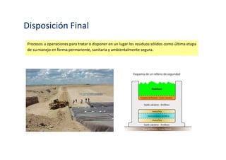 Disposición Final
Procesos u operaciones para tratar o disponer en un lugar los residuos sólidos como última etapa
de su manejo en forma permanente, sanitaria y ambientalmente segura.
 