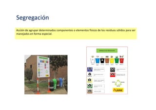 Fuente de Generación
Lugar en el que se generan los residuos sólidos. No incluye puntos de acopio o almacenamiento.
 