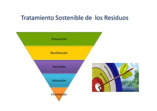 Tratamiento
Cualquier proceso, método o técnica que permita modificar la característica física, química o
biológica del residuo sólido, a fin de reducir o eliminar su potencial peligro de causar daños a la
salud y el ambiente.
 