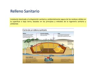 Relleno Sanitario
Instalación destinada a la disposición sanitaria y ambientalmente segura de los residuos sólidos en
la superficie o bajo tierra, basados en los principios y métodos de la ingeniería sanitaria y
ambiental.
 