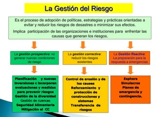 Es el proceso de adopción de políticas, estrategias y prácticas orientadas a
evitar y reducir los riesgos de desastres o minimizar sus efectos.
Implica participación de las organizaciones e instituciones para enfrentar las
causas que generan los riesgos.
La gestión prospectiva: no
generar nuevas condiciones
de riesgo
La gestión correctiva:
reducir los riesgos
existentes
Control de erosión y de
los causes
Reforzamiento y
protección de
construcciones y
sistemas
Transferencia de
riesgos
La Gestión Reactiva:
La preparación para la
respuesta a emergencias
La Gestión del Riesgo
Esphera
Simulacros
Planes de
emergencia y
contingencia.
Planificación y nuevas
inversiones c incorporan
evaluaciones y medidas
para prevenir riesgos
Gestión de la diversidad
Gestión de cuencas
Seguridad Alimentaria
Mitigación al CC
 