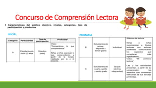 Concurso de Comprensión Lectora
INICIAL PRIMARIA
 
