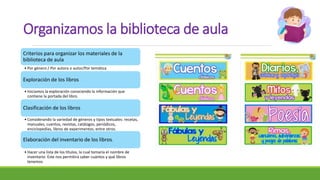 Criterios para organizar los materiales de la
biblioteca de aula
• Por género / Por autora o autor/Por temática
Exploración de los libros
• Iniciamos la exploración conociendo la información que
contiene la portada del libro.
Clasificación de los libros
• Considerando la variedad de géneros y tipos textuales: recetas,
manuales, cuentos, revistas, catálogos, periódicos,
enciclopedias, libros de experimentos, entre otros.
Elaboración del inventario de los libros.
• Hacer una lista de los títulos, la cual tomaría el nombre de
inventario. Este nos permitirá saber cuántos y qué libros
tenemos.
Organizamos la biblioteca de aula
 