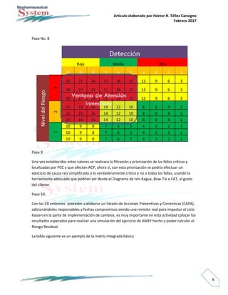 Articulo elaborado por Héctor H. Téllez Cansigno
Febrero 2017
6
Paso No. 8
Paso 9
Una vez establecidos estos valores se realizara la filtración y priorización de las fallas críticas y
localizadas por PCC y que afectan ACP, ahora sí, con esta priorización se podría efectuar un
ejercicio de causa raíz simplificado a lo verdaderamente crítico y no a todas las fallas, usando la
herramienta adecuada que podrían ser desde el Diagrama de Ishi-Kagua, Bow-Tie o FAT, al gusto
del cliente.
Paso 10.
Con las CR entonces ´proceder a elaborar un listado de Acciones Preventivas y Correcticas (CAPA),
adicionándoles responsables y fechas compromisos siendo una revisión real para impactar el ciclo
Kaizen en la parte de implementación de cambios, es muy importante en esta actividad colocar los
resultados esperados para realizar una simulación del ejercicio de AMEF hecho y poder calcular el
Riesgo Residual.
La tabla siguiente es un ejemplo de la matriz integrada básica
 