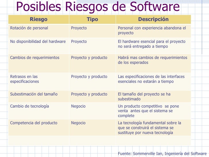 Gestion De Riesgos