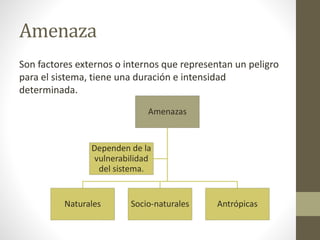 Amenaza
Son factores externos o internos que representan un peligro
para el sistema, tiene una duración e intensidad
determinada.
Amenazas
Naturales Socio-naturales Antrópicas
Dependen de la
vulnerabilidad
del sistema.
 