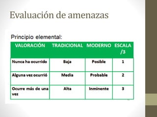 Evaluación de amenazas
 