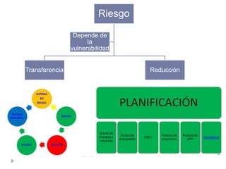 Riesgo
Transferencia Reducción
Depende de
la
vulnerabilidad
 