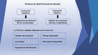 TECNICAS DE IDENTIFICACION DE RIESGOS
Evaluación
Subjetiva
Evaluación
Objetivo
Juzgamiento profesional
de los involucrados
Método de evaluación
teórica y matemática
La Técnica a adoptar depende entre otros de:
- Tamaño del proyecto
- Los Costos
- Experiencia del Personal
- Tiempo disponible
- Información Disponible
 