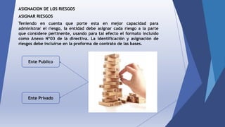 ASIGNACION DE LOS RIESGOS
Teniendo en cuenta que porte esta en mejor capacidad para
administrar el riesgo, la entidad debe asignar cada riesgo a la parte
que considere pertinente, usando para tal efecto el formato incluido
como Anexo Nº03 de la directiva. La identificación y asignación de
riesgos debe incluirse en la proforma de contrato de las bases.
ASIGNAR RIESGOS
Ente Publico
Ente Privado
 