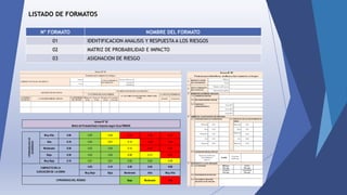 LISTADO DE FORMATOS
Nº FORMATO NOMBRE DEL FORMATO
01 IDENTIFICACION ANALISIS Y RESPUESTA A LOS RIESGOS
02 MATRIZ DE PROBABILIDAD E IMPACTO
03 ASIGNACION DE RIESGO
Muy Alta 0.90 0.05 0.09 0.18 0.36 0.72
Alta 0.70 0.04 0.07 0.14 0.28 0.56
Moderada 0.50 0.03 0.05 0.10 0.20 0.40
Baja 0.30 0.02 0.03 0.06 0.12 0.24
Muy Baja 0.10 0.01 0.01 0.02 0.04 0.08
0.05 0.10 0.20 0.40 0.80
Muy Bajo Bajo Moderado Alto Muy Alto
Baja Moderado Alta
Anexo N° 02
Matriz de Probabilidad e Impacto según Guía PMBOK
1.PROBABILIDADDE
OCURRENCIA
2.IMPACTO EN LA
EJECUCIÓN DE LA OBRA
3.PRIORIDAD DEL RIESGO
 