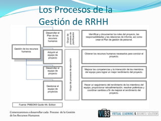 Los Procesos de la
                       Gestión de RRHH




Comenzaremos a desarrollar cada Proceso de la Gestión
de los Recursos Humanos
 