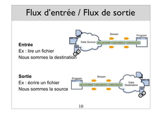 Flux d’entrée / Flux de sortie
10
Entrée
Ex : lire un fichier
Nous sommes la destination
Sortie
Ex : écrire un fichier
Nous sommes la source
 