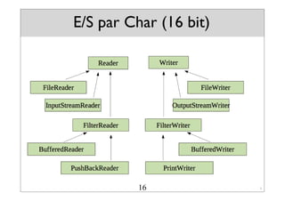 E/S par Char (16 bit)
source: cours Remi Forax
16
 