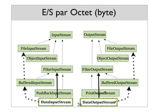 E/S par Octet (byte)
source: cours Remi Forax
S
DataInputStream DataOutputStream
26
 