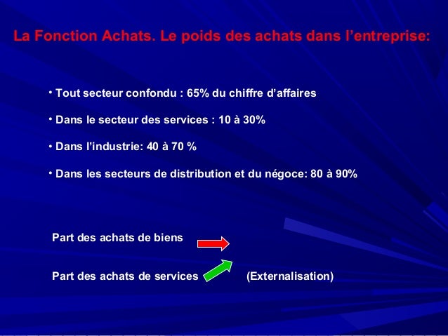 Quels Sont Les Différents Types D’Achats Intégrés – TBMV