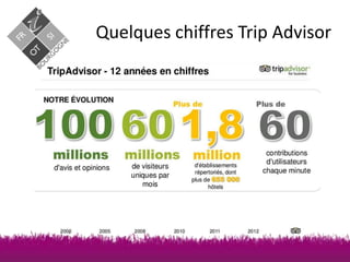 Quelques chiffres Trip Advisor

 