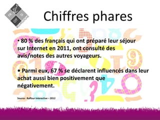 Chiffres phares
• 80 % des français qui ont préparé leur séjour
sur Internet en 2011, ont consulté des
avis/notes des autres voyageurs.
• Parmi eux, 67 % se déclarent influencés dans leur
achat aussi bien positivement que
négativement.
Source : Raffour Interactive – 2012

 