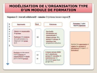 Gestion des classes à profil spécifique | PPTX