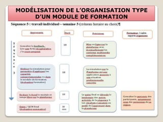 Gestion des classes à profil spécifique | PPTX