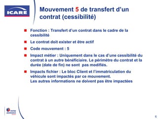 Mouvement  5  de transfert d’un contrat (cessibilité) Fonction : Transfert d’un contrat dans le cadre de la cessibilité Le contrat doit exister et être actif Code mouvement : 5 Impact métier : Uniquement dans le cas d’une cessibilité du contrat à un autre bénéficiaire. Le périmètre du contrat et la durée (date de fin) ne sont  pas modifiés. Impacts fichier : Le bloc Client et l’immatriculation du véhicule sont impactés par ce mouvement.  Les autres informations ne doivent pas être impactées 