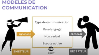 gestion_des_communications_et_gestion_des_risques VF.pptx