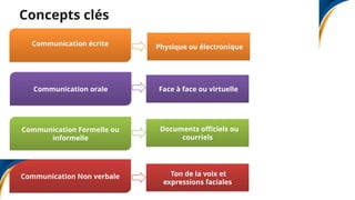 gestion_des_communications_et_gestion_des_risques VF.pptx