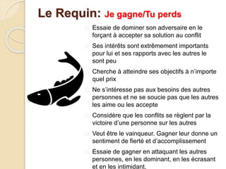  Essaie de dominer son adversaire en le
forçant à accepter sa solution au conflit
 Ses intérêts sont extrêmement importants
pour lui et ses rapports avec les autres le
sont peu
 Cherche à atteindre ses objectifs à n’importe
quel prix
 Ne s’intéresse pas aux besoins des autres
personnes et ne se soucie pas que les autres
les aime ou les accepte
 Considère que les conflits se règlent par la
victoire d’une personne sur les autres
 Veut être le vainqueur. Gagner leur donne un
sentiment de fierté et d’accomplissement
 Essaie de gagner en attaquant les autres
personnes, en les dominant, en les écrasant
et en les intimidant.
Le Requin: Je gagne/Tu perds
 