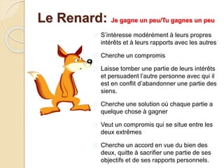  S’intéresse modérément à leurs propres
intérêts et à leurs rapports avec les autres
 Cherche un compromis
 Laisse tomber une partie de leurs intérêts
et persuadent l’autre personne avec qui il
est en conflit d’abandonner une partie des
siens.
 Cherche une solution où chaque partie a
quelque chose à gagner
 Veut un compromis qui se situe entre les
deux extrêmes
 Cherche un accord en vue du bien des
deux, quitte à sacrifier une partie de ses
objectifs et de ses rapports personnels.
Le Renard: Je gagne un peu/Tu gagnes un peu
 