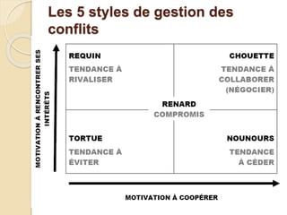 Les 5 styles de gestion des
conflits
 