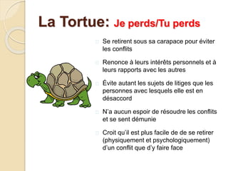 La Tortue: Je perds/Tu perds
 Se retirent sous sa carapace pour éviter
les conflits
 Renonce à leurs intérêts personnels et à
leurs rapports avec les autres
 Évite autant les sujets de litiges que les
personnes avec lesquels elle est en
désaccord
 N’a aucun espoir de résoudre les conflits
et se sent démunie
 Croit qu’il est plus facile de de se retirer
(physiquement et psychologiquement)
d’un conflit que d’y faire face
 