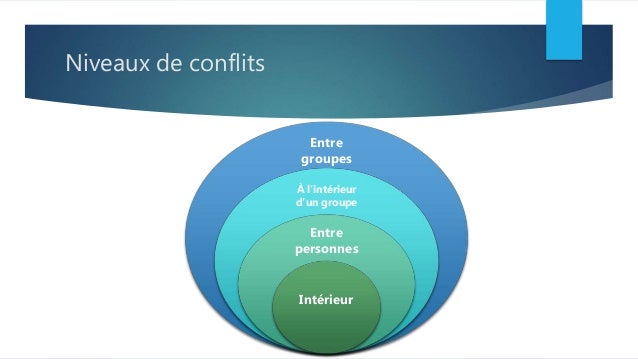 Gestion des conflits