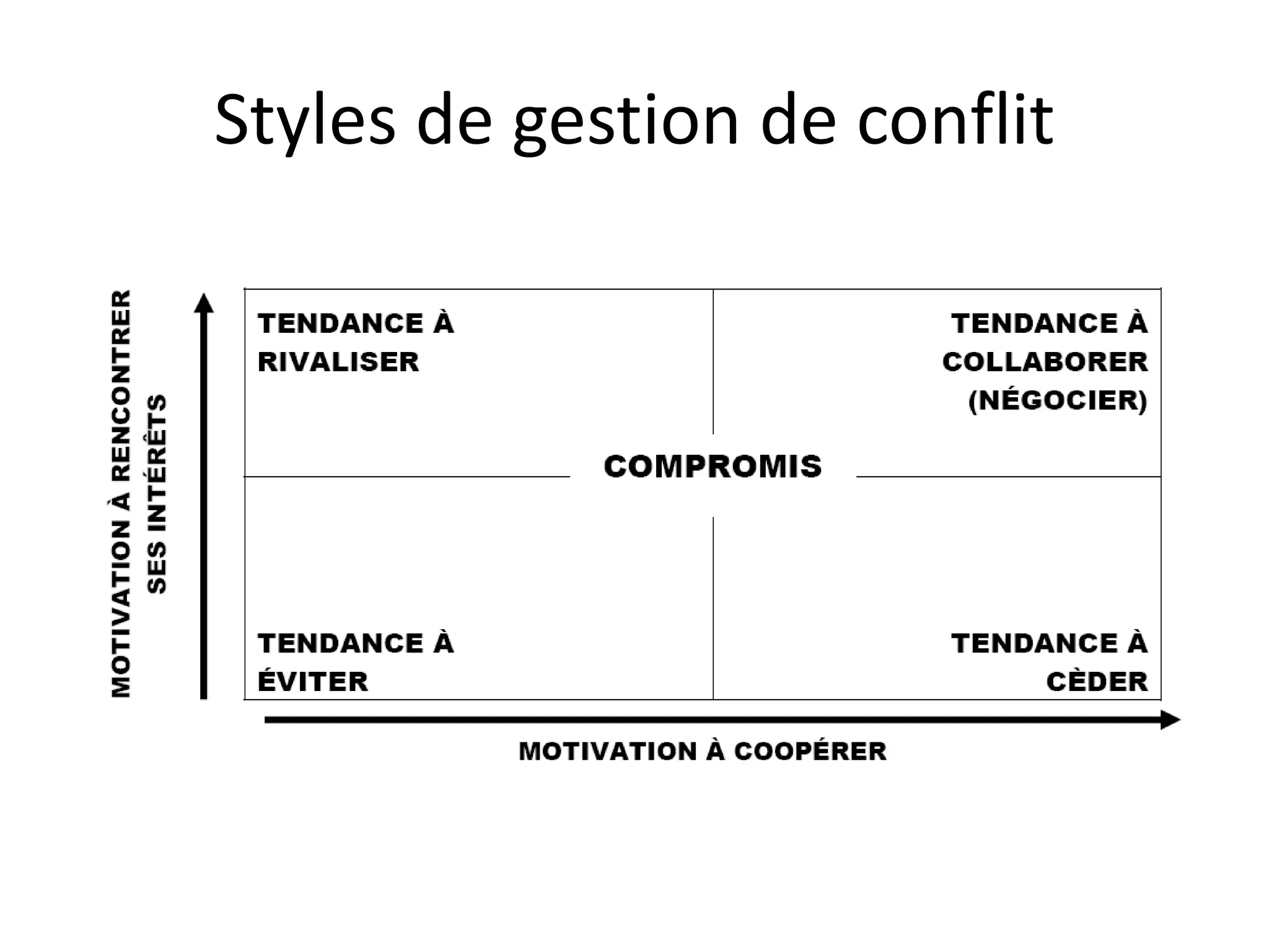 Gestion des conflits.ppt