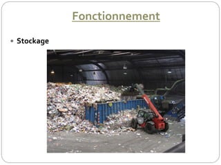 Fonctionnement
 Stockage
 