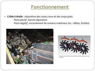 Fonctionnement
 Crible à étoile : séparation des corps creux et des corps plats
Point positif : bonne séparation
Point négatif : enroulement de certains matériaux (ex : câbles, ficelles)
http://www.hantsch.fr/environnement/dib/machines/separation/crible
-a-etoiles/
 