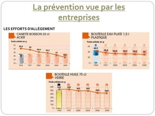 LES EFFORTS D’ALLÉGEMENT
La prévention vue par les
entreprises
 