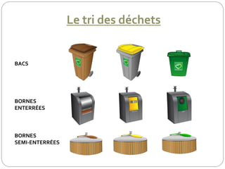 Le tri des déchets
BACS
BORNES
ENTERRÉES
BORNES
SEMI-ENTERRÉES
 