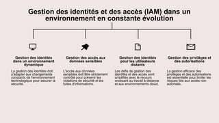 Gestion des identités et des accès (IAM).pptx
