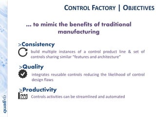 CONTROL FACTORY | OBJECTIVES
… to mimic the benefits of traditional
manufacturing
>Consistency
build multiple instances of...
