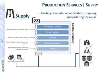 PRODUCTION SERVICES| SUPPLY
Supply
… loading raw data, reconciliation, mapping
and ordering for reuse
Controlsfactory
Adva...