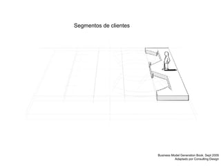 Segmentos de clientes Business Model Generation Book. Sept 2009 Adaptado por Consulting Design 
