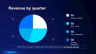 Revenue by quarter
Q4
October -
December
Q3
July - September
Q2
April - June
Q1
January - March
Follow the link in the graph to modify its data and then paste the new one here. For more info, click here
 
