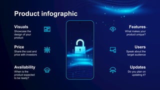 Product infographic
Visuals
Price
Availability
Features
Users
Updates
Showcase the
design of your
product
Share the cost and
price with investors
When is the
product expected
to be ready?
What makes your
product unique?
Speak about the
target audience
Do you plan on
updating it?
 