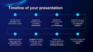 Timeline of your presentation
Provide a brief
overview of the
pitch deck's content
Engage the
audience with a
compelling
introduction
Identify the
customer's pain
points
and challenges
Describe how your
product or service
can solve the
problem
Highlight the unique
value proposition
and benefits of your
specific solution
Analyze the target
market size, growth
potential, and
competition briefly
Explain your
financial needs and
briefly outline your
funding allocation
End with a clear and
concise call to
action
 