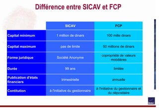 Gestion des OPCVM.ppt