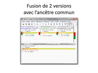 Fusion de 2 versions
avec l’ancêtre commun
 