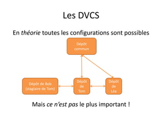 Les DVCS
En théorie toutes les configurations sont possibles
                            Dépôt
                           commun




                            Dépôt   Dépôt
      Dépôt de Bob
                              de     de
    (stagiaire de Tom)
                             Tom     Léa


       Mais ce n’est pas le plus important !
 
