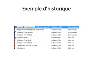 Exemple d’historique
 