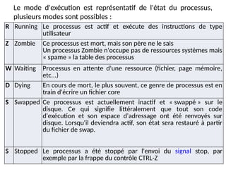 Le mode d'exécution est représentatif de l'état du processus,
plusieurs modes sont possibles :
R Running Le processus est actif et exécute des instructions de type
utilisateur
Z Zombie Ce processus est mort, mais son père ne le sais
Un processus Zombie n'occupe pas de ressources systèmes mais
« spame » la table des processus
W Waiting Processus en attente d'une ressource (fichier, page mémoire,
etc...)
D Dying En cours de mort, le plus souvent, ce genre de processus est en
train d'écrire un fichier core
S Swapped Ce processus est actuellement inactif et « swappé » sur le
disque. Ce qui signifie littéralement que tout son code
d'exécution et son espace d'adressage ont été renvoyés sur
disque. Lorsqu'il deviendra actif, son état sera restauré à partir
du fichier de swap.
S Stopped Le processus a été stoppé par l'envoi du signal stop, par
exemple par la frappe du contrôle CTRL-Z
 